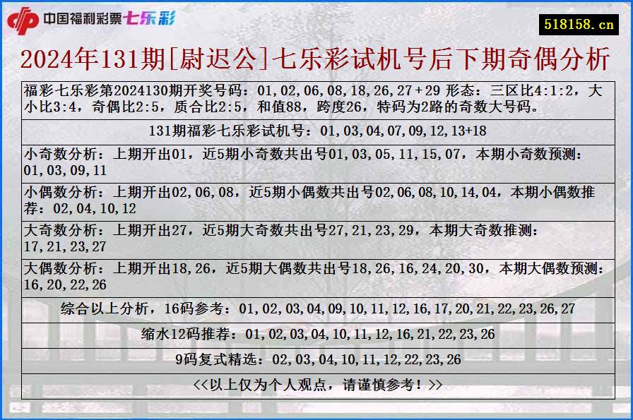 2024年131期[尉迟公]七乐彩试机号后下期奇偶分析