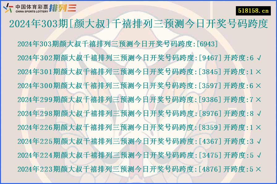 2024年303期[颜大叔]千禧排列三预测今日开奖号码跨度