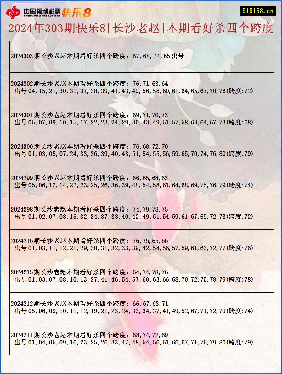 2024年303期快乐8[长沙老赵]本期看好杀四个跨度