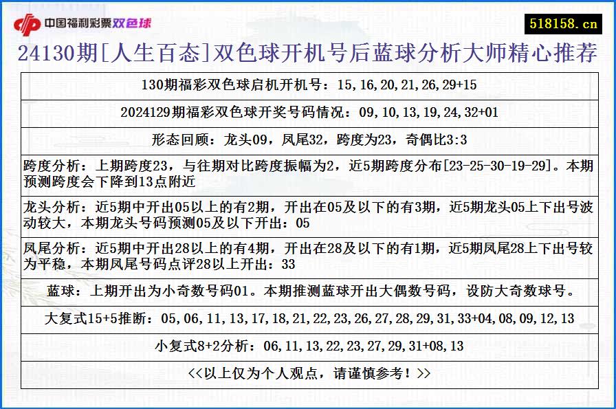 24130期[人生百态]双色球开机号后蓝球分析大师精心推荐