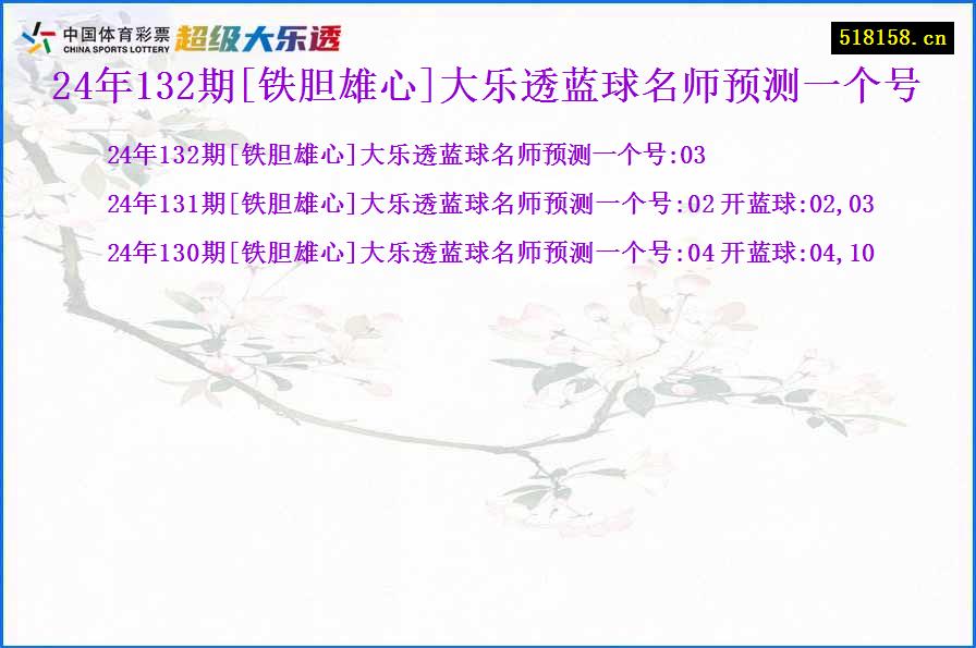 24年132期[铁胆雄心]大乐透蓝球名师预测一个号