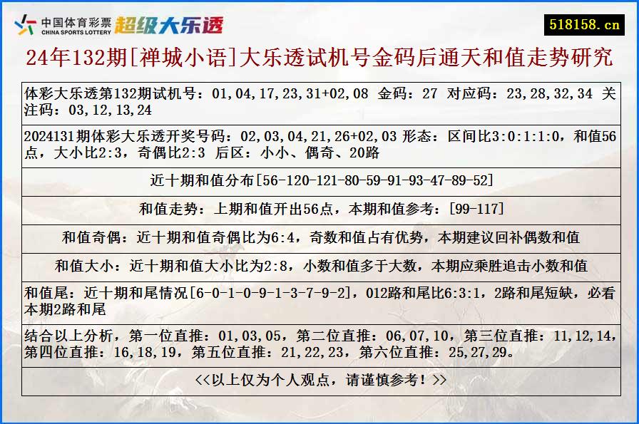 24年132期[禅城小语]大乐透试机号金码后通天和值走势研究