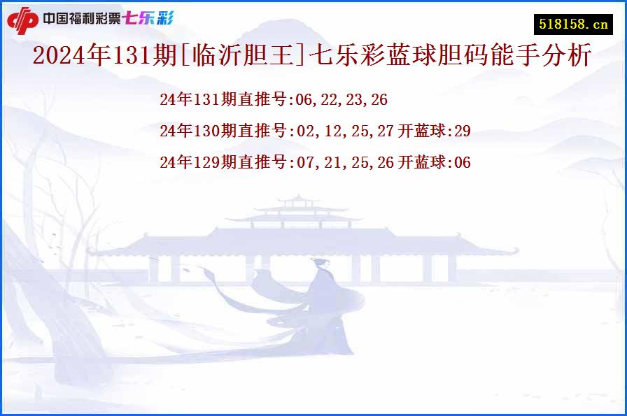 2024年131期[临沂胆王]七乐彩蓝球胆码能手分析