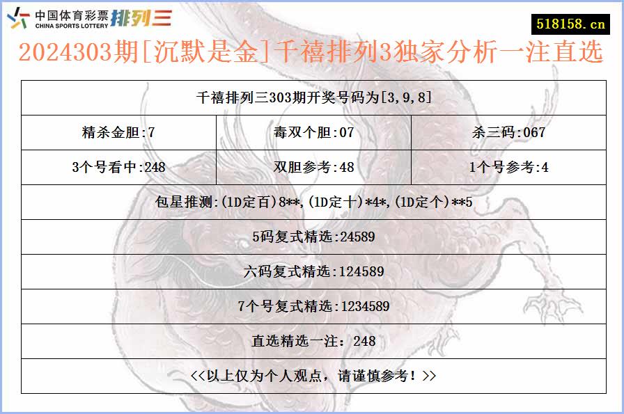 2024303期[沉默是金]千禧排列3独家分析一注直选