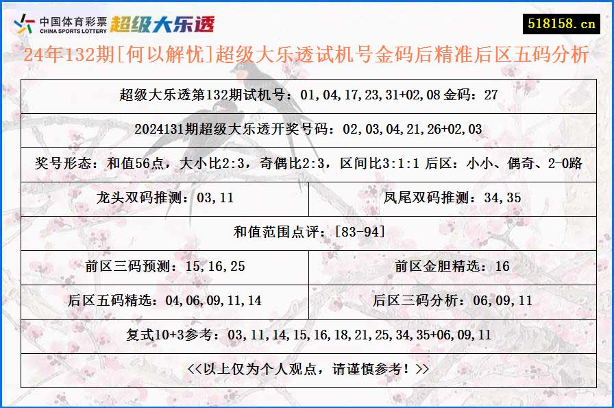 24年132期[何以解忧]超级大乐透试机号金码后精准后区五码分析