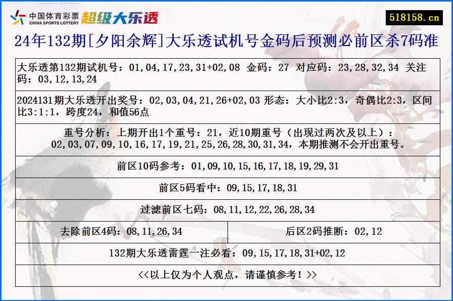 24年132期[夕阳余辉]大乐透试机号金码后预测必前区杀7码准