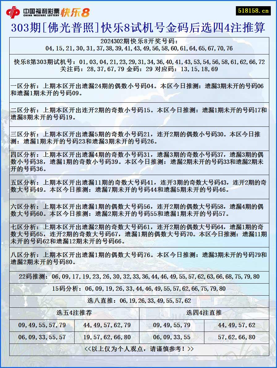 303期[佛光普照]快乐8试机号金码后选四4注推算