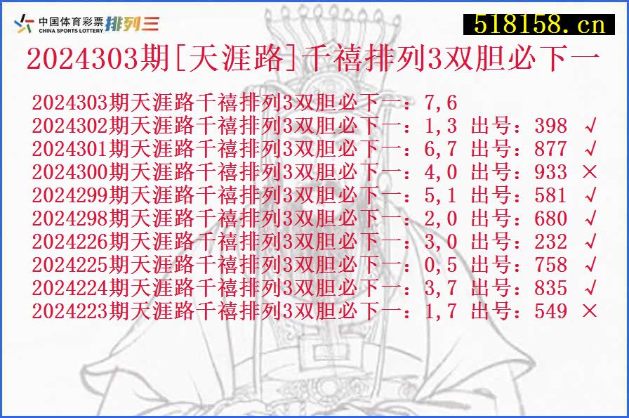 2024303期[天涯路]千禧排列3双胆必下一