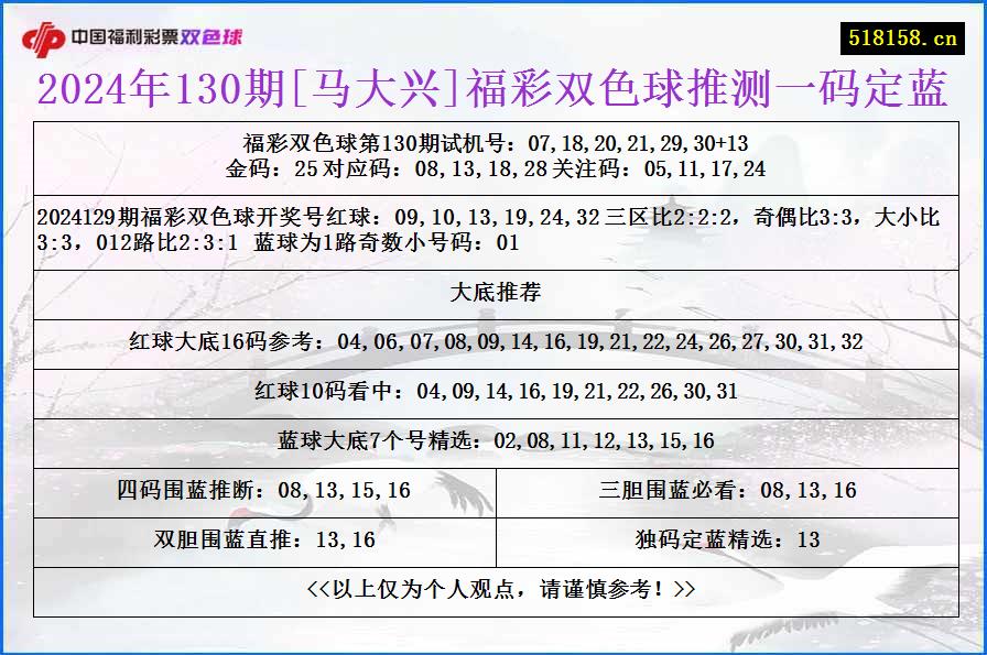 2024年130期[马大兴]福彩双色球推测一码定蓝