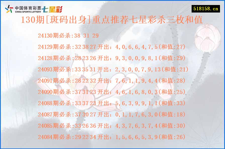 130期[斑码出身]重点推荐七星彩杀三枚和值