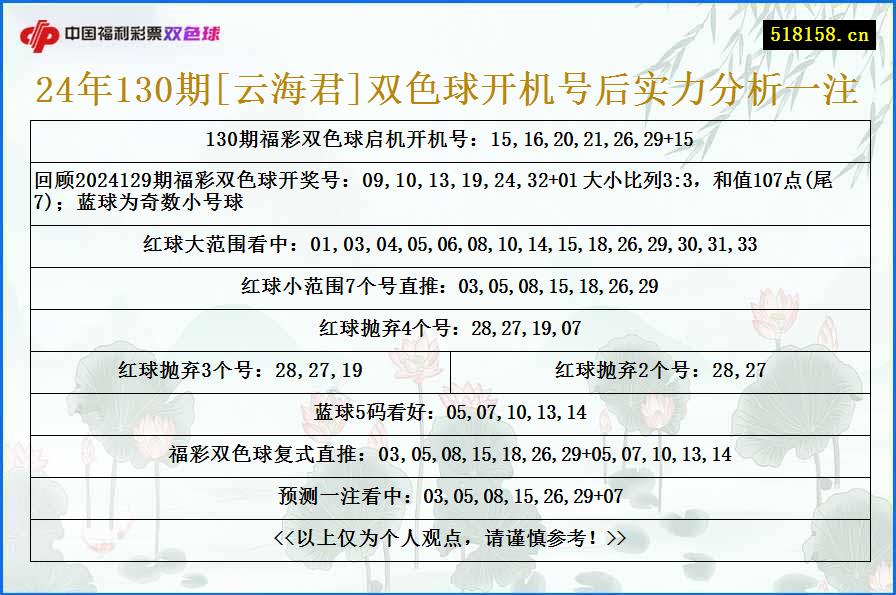 24年130期[云海君]双色球开机号后实力分析一注