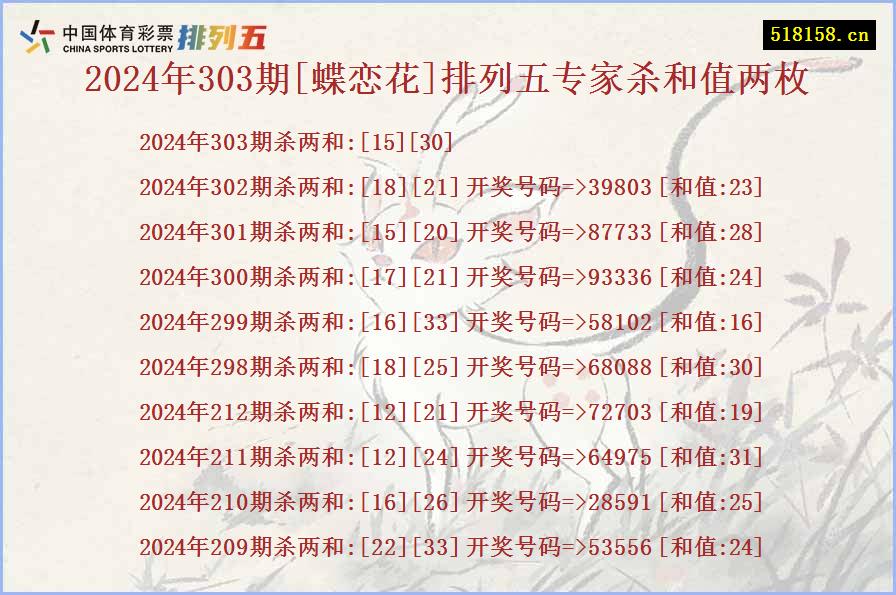 2024年303期[蝶恋花]排列五专家杀和值两枚