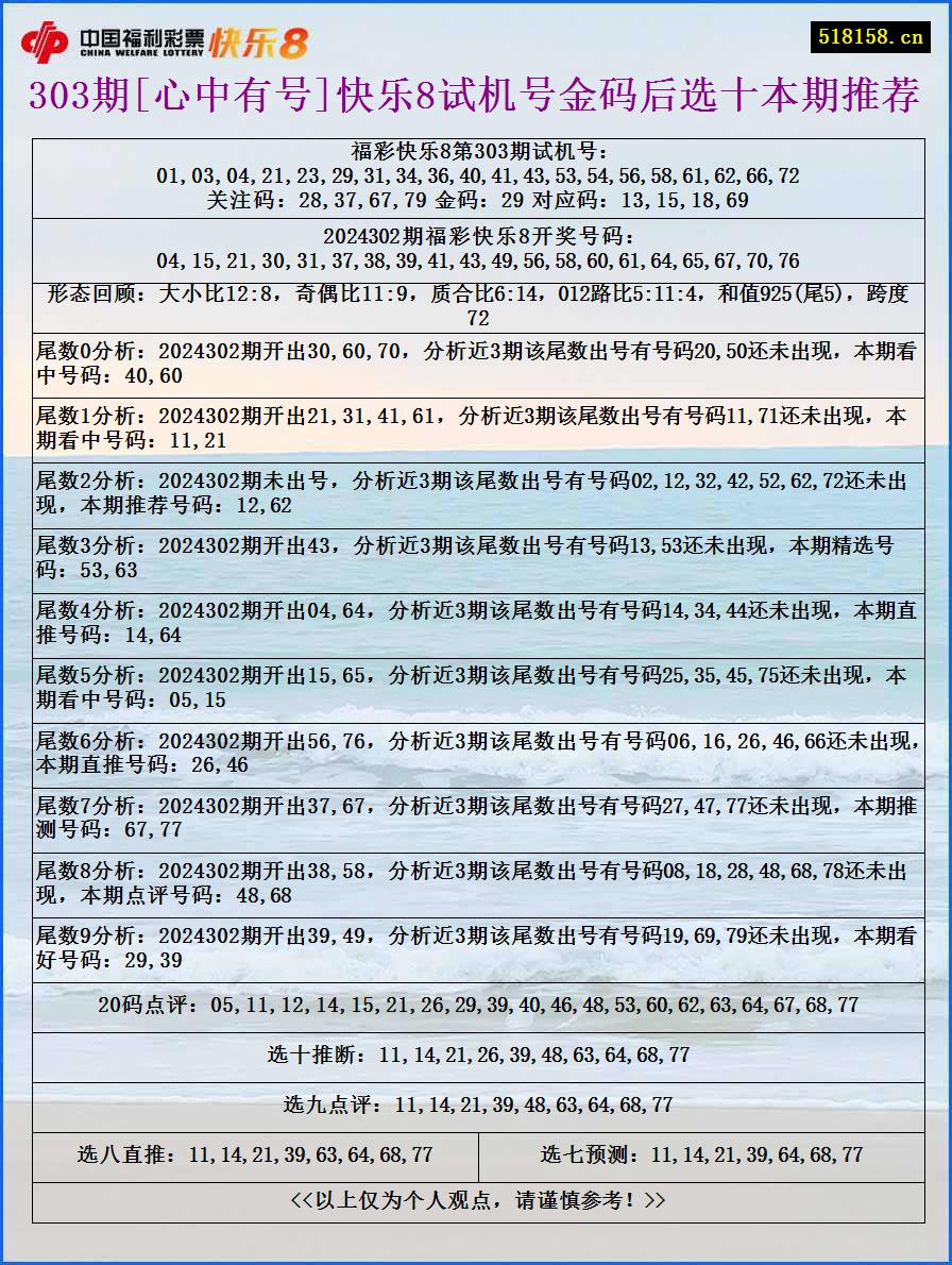 303期[心中有号]快乐8试机号金码后选十本期推荐