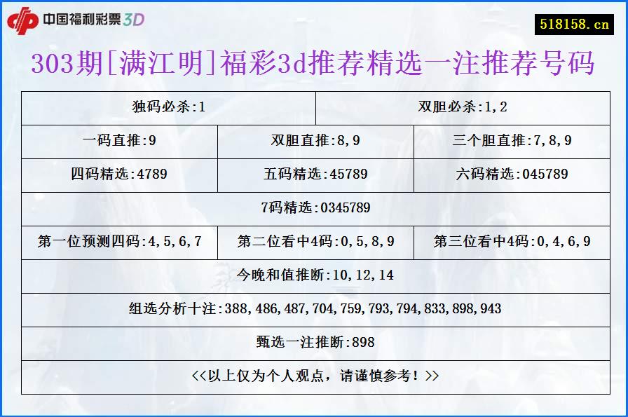 303期[满江明]福彩3d推荐精选一注推荐号码