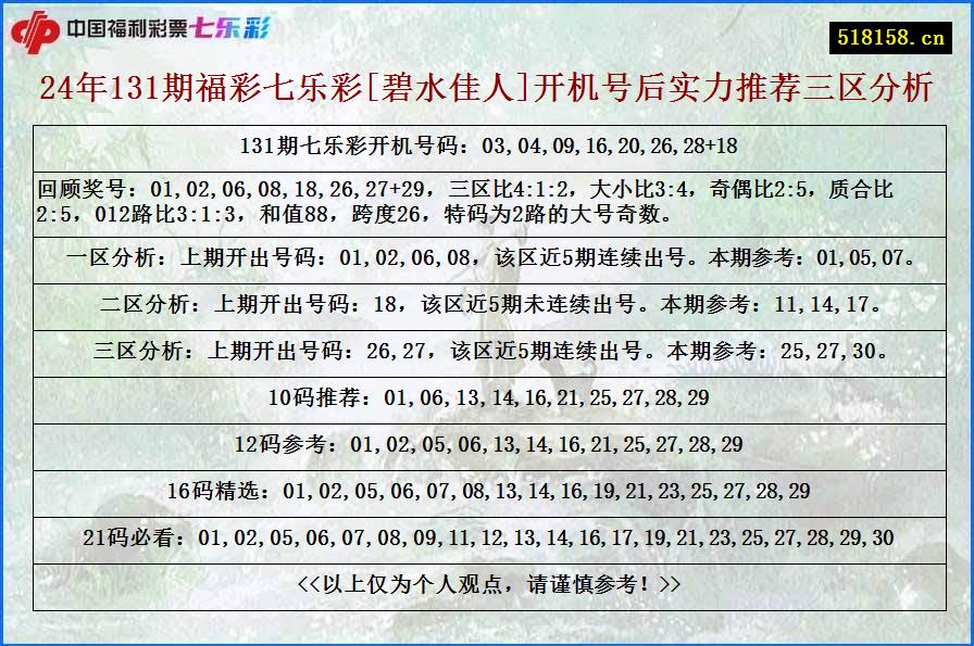 24年131期福彩七乐彩[碧水佳人]开机号后实力推荐三区分析