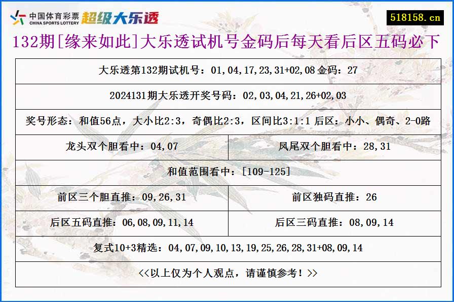 132期[缘来如此]大乐透试机号金码后每天看后区五码必下