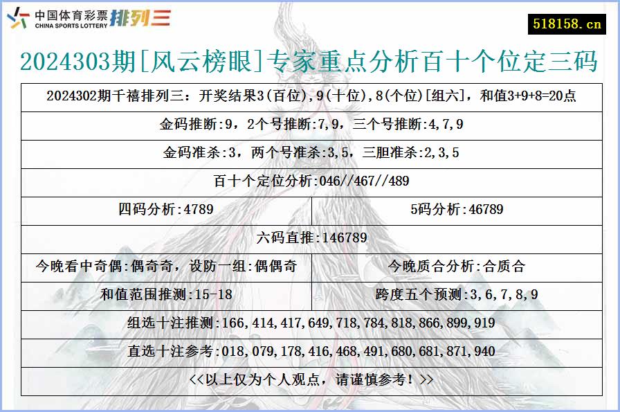 2024303期[风云榜眼]专家重点分析百十个位定三码