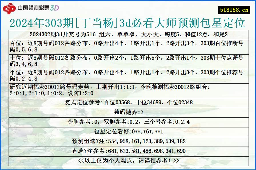 2024年303期[丁当杨]3d必看大师预测包星定位