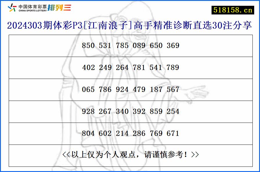 2024303期体彩P3[江南浪子]高手精准诊断直选30注分享