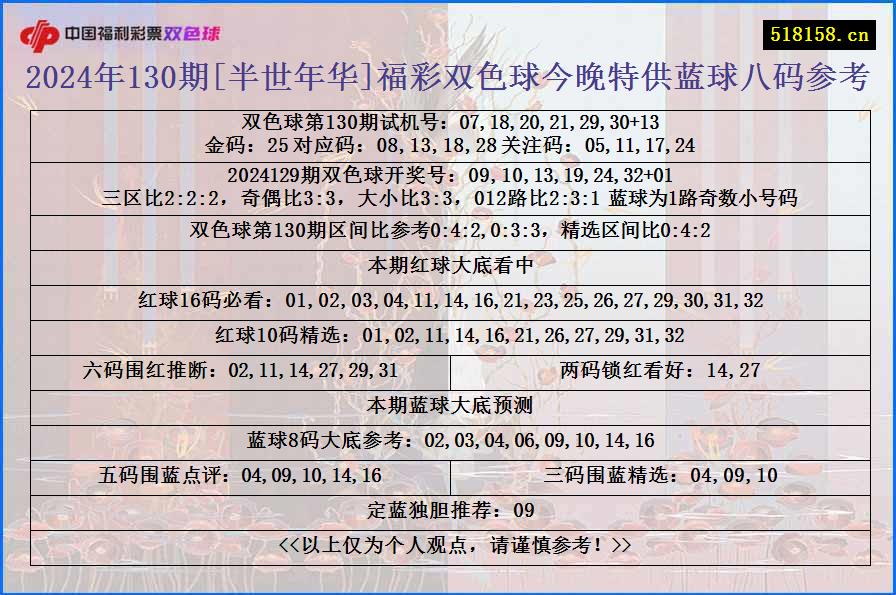 2024年130期[半世年华]福彩双色球今晚特供蓝球八码参考