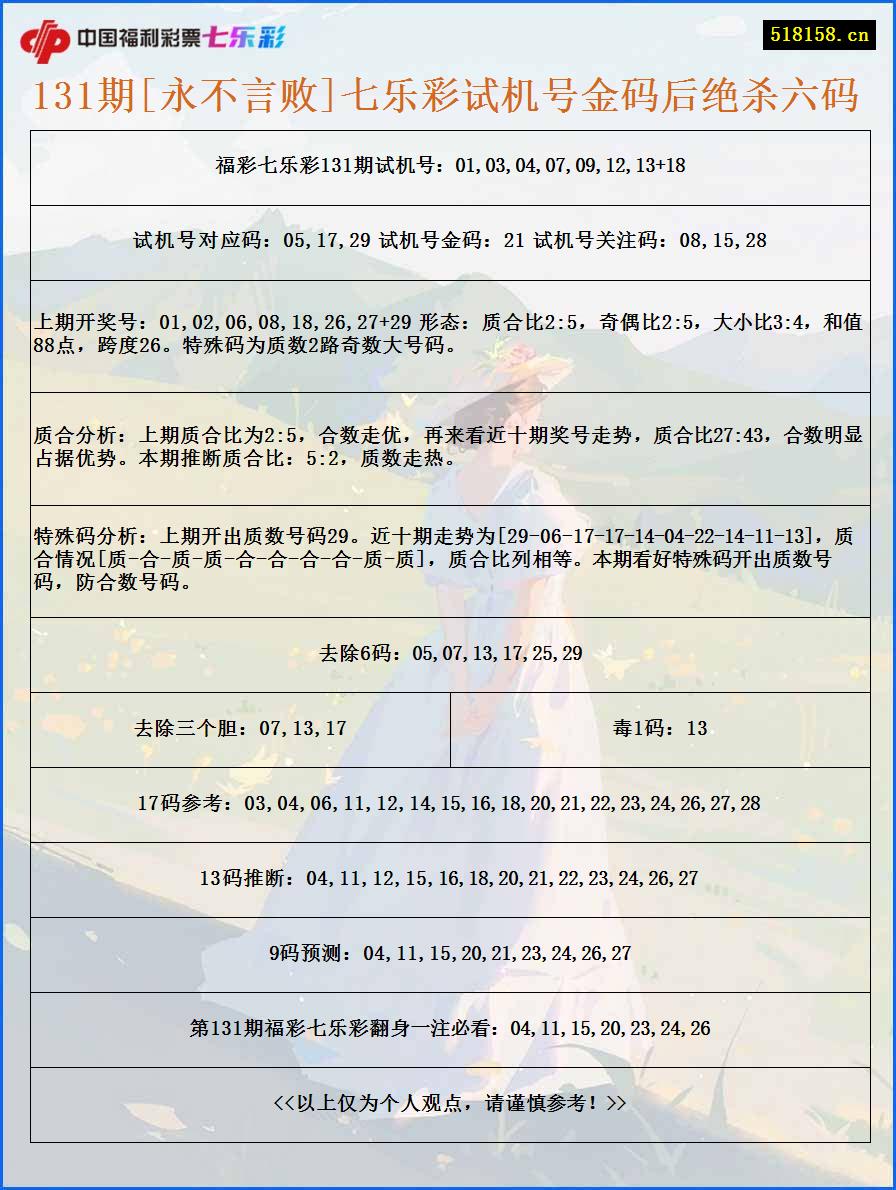 131期[永不言败]七乐彩试机号金码后绝杀六码