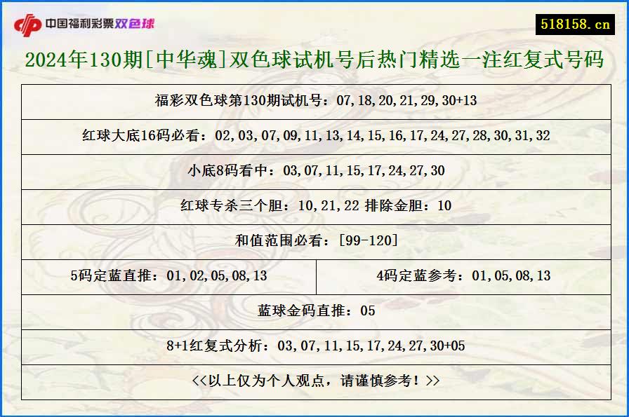 2024年130期[中华魂]双色球试机号后热门精选一注红复式号码