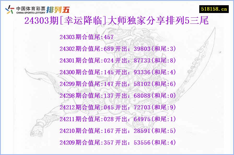 24303期[幸运降临]大师独家分享排列5三尾