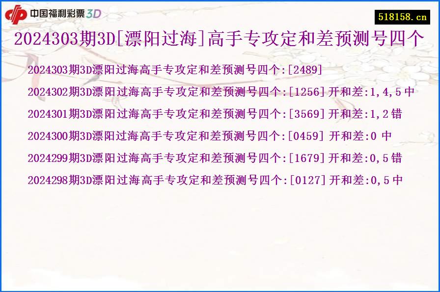 2024303期3D[漂阳过海]高手专攻定和差预测号四个
