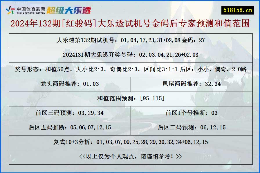 2024年132期[红骏码]大乐透试机号金码后专家预测和值范围