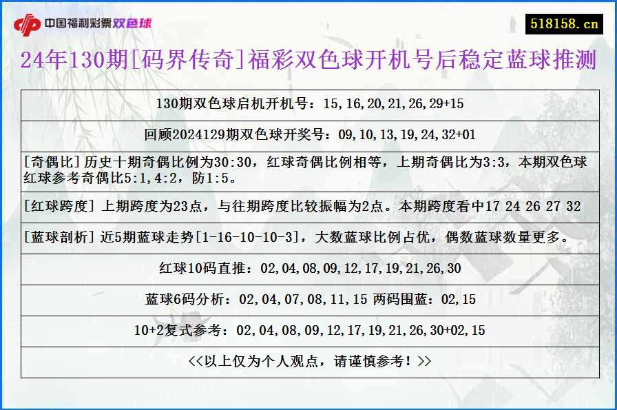 24年130期[码界传奇]福彩双色球开机号后稳定蓝球推测