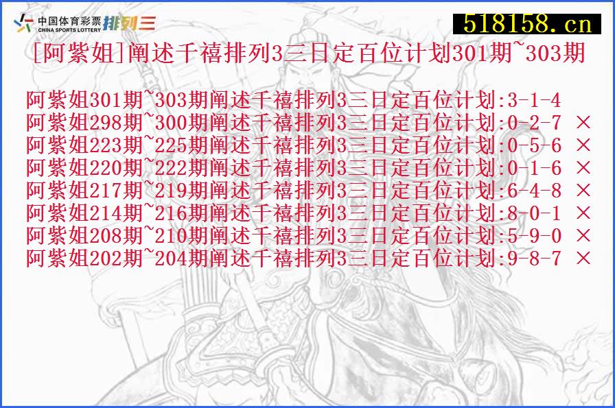 [阿紫姐]阐述千禧排列3三日定百位计划301期~303期