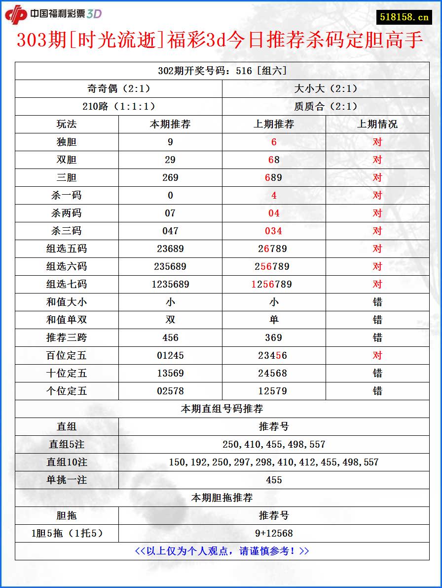 303期[时光流逝]福彩3d今日推荐杀码定胆高手