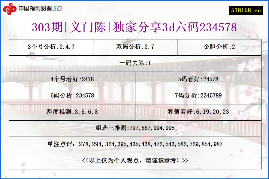 303期[义门陈]独家分享3d六码234578