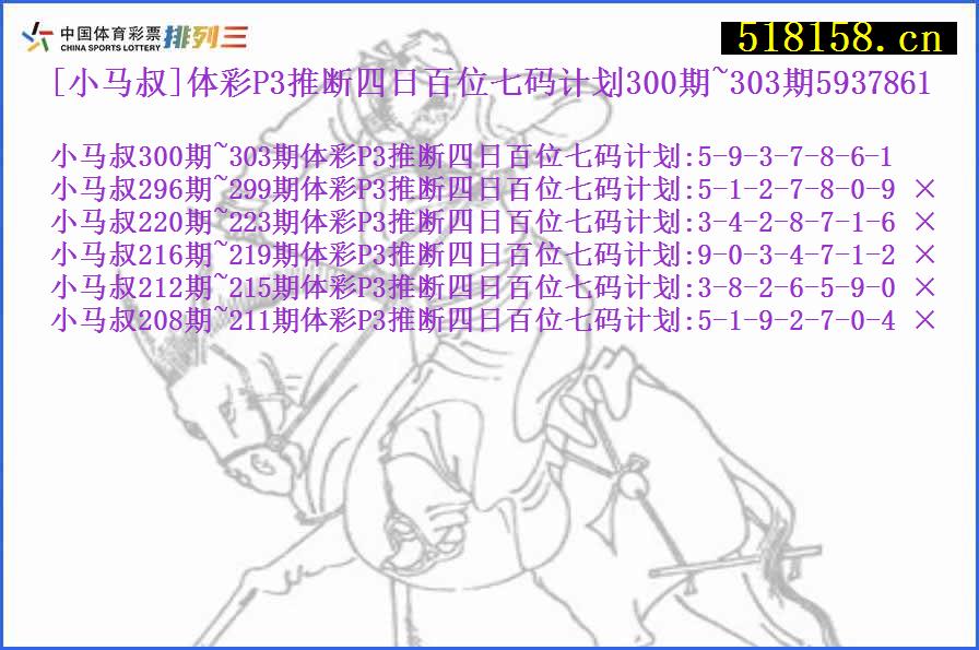 [小马叔]体彩P3推断四日百位七码计划300期~303期5937861