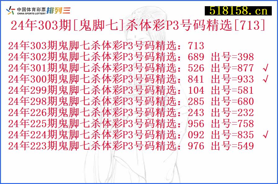 24年303期[鬼脚七]杀体彩P3号码精选[713]