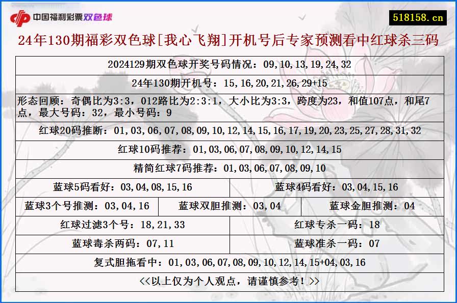 24年130期福彩双色球[我心飞翔]开机号后专家预测看中红球杀三码