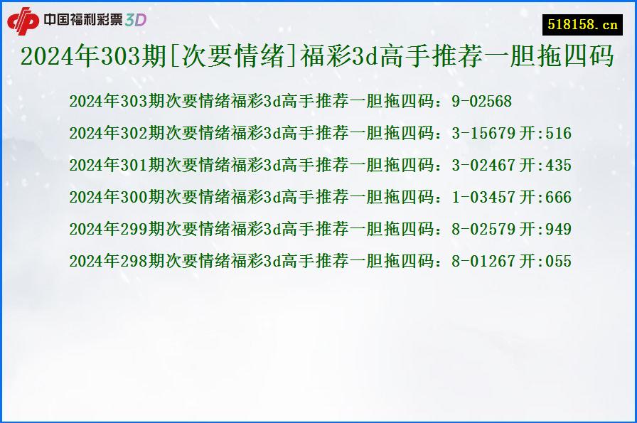 2024年303期[次要情绪]福彩3d高手推荐一胆拖四码