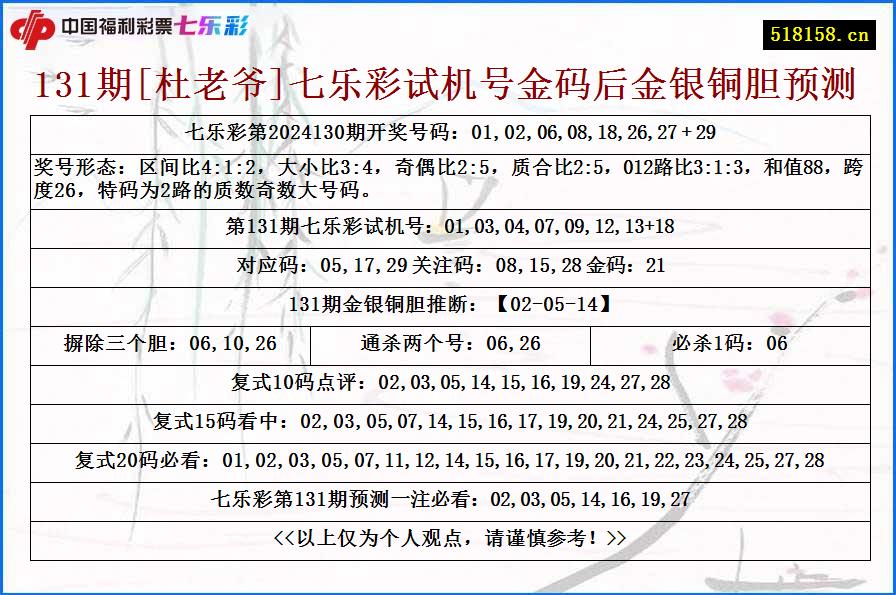 131期[杜老爷]七乐彩试机号金码后金银铜胆预测