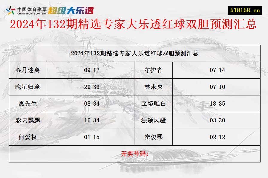 2024年132期精选专家大乐透红球双胆预测汇总