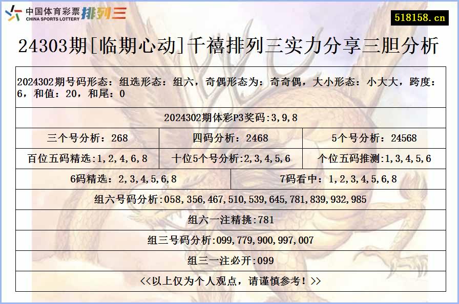 24303期[临期心动]千禧排列三实力分享三胆分析