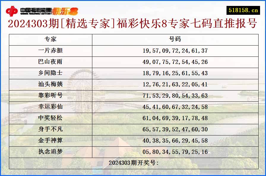 2024303期[精选专家]福彩快乐8专家七码直推报号