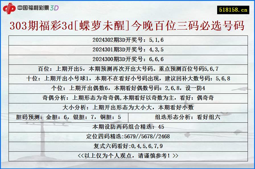 303期福彩3d[蝶萝未醒]今晚百位三码必选号码