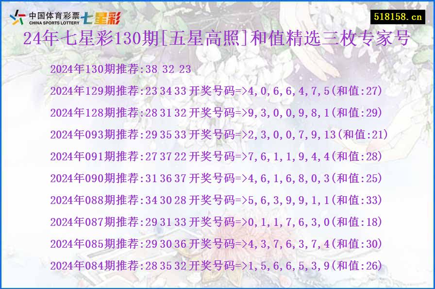 24年七星彩130期[五星高照]和值精选三枚专家号