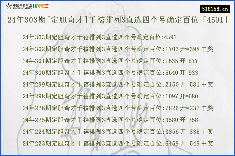 24年303期[定胆奇才]千禧排列3直选四个号确定百位「4591」