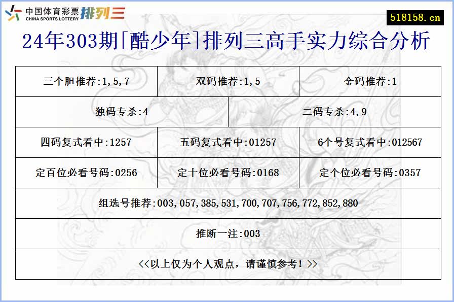 24年303期[酷少年]排列三高手实力综合分析