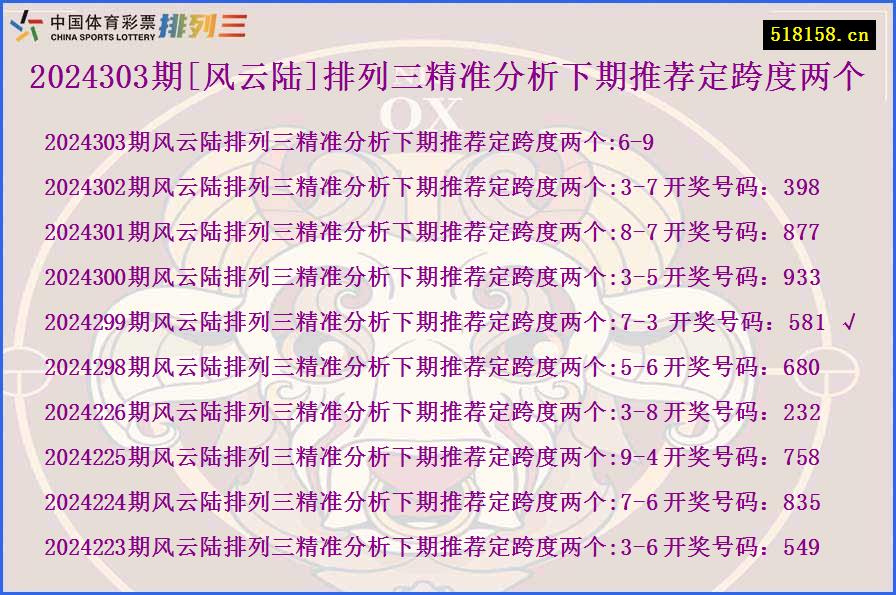 2024303期[风云陆]排列三精准分析下期推荐定跨度两个