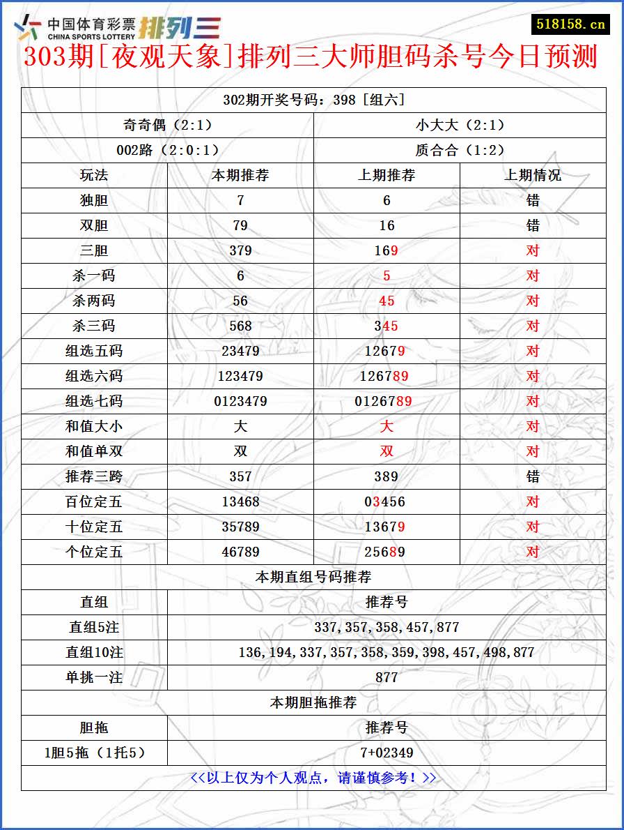 303期[夜观天象]排列三大师胆码杀号今日预测