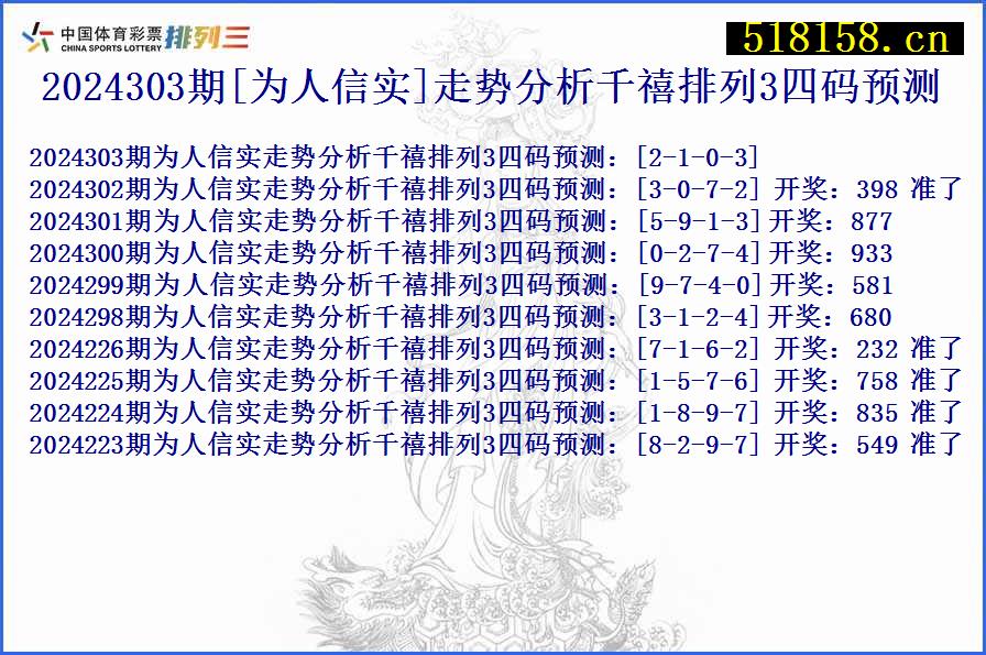 2024303期[为人信实]走势分析千禧排列3四码预测