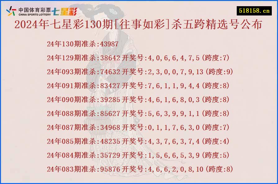 2024年七星彩130期[往事如彩]杀五跨精选号公布