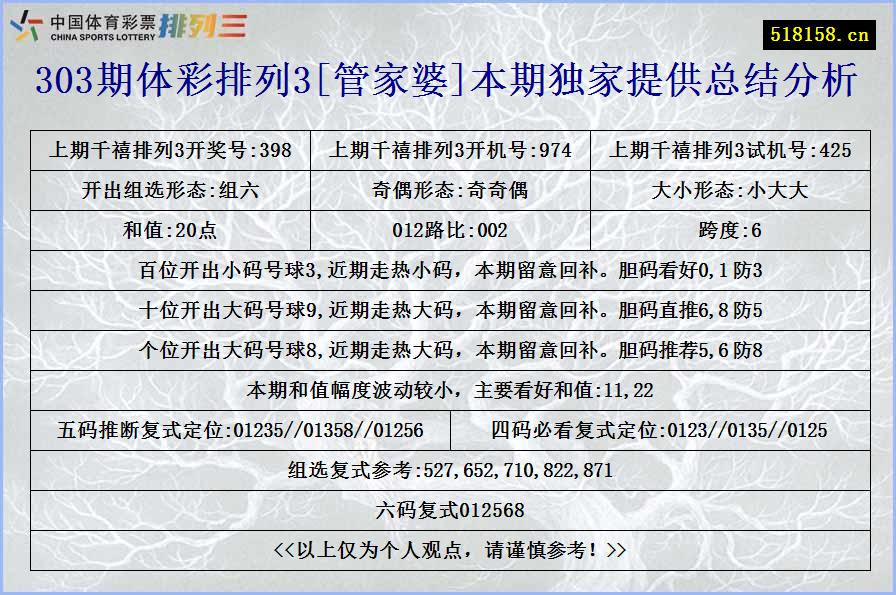 303期体彩排列3[管家婆]本期独家提供总结分析